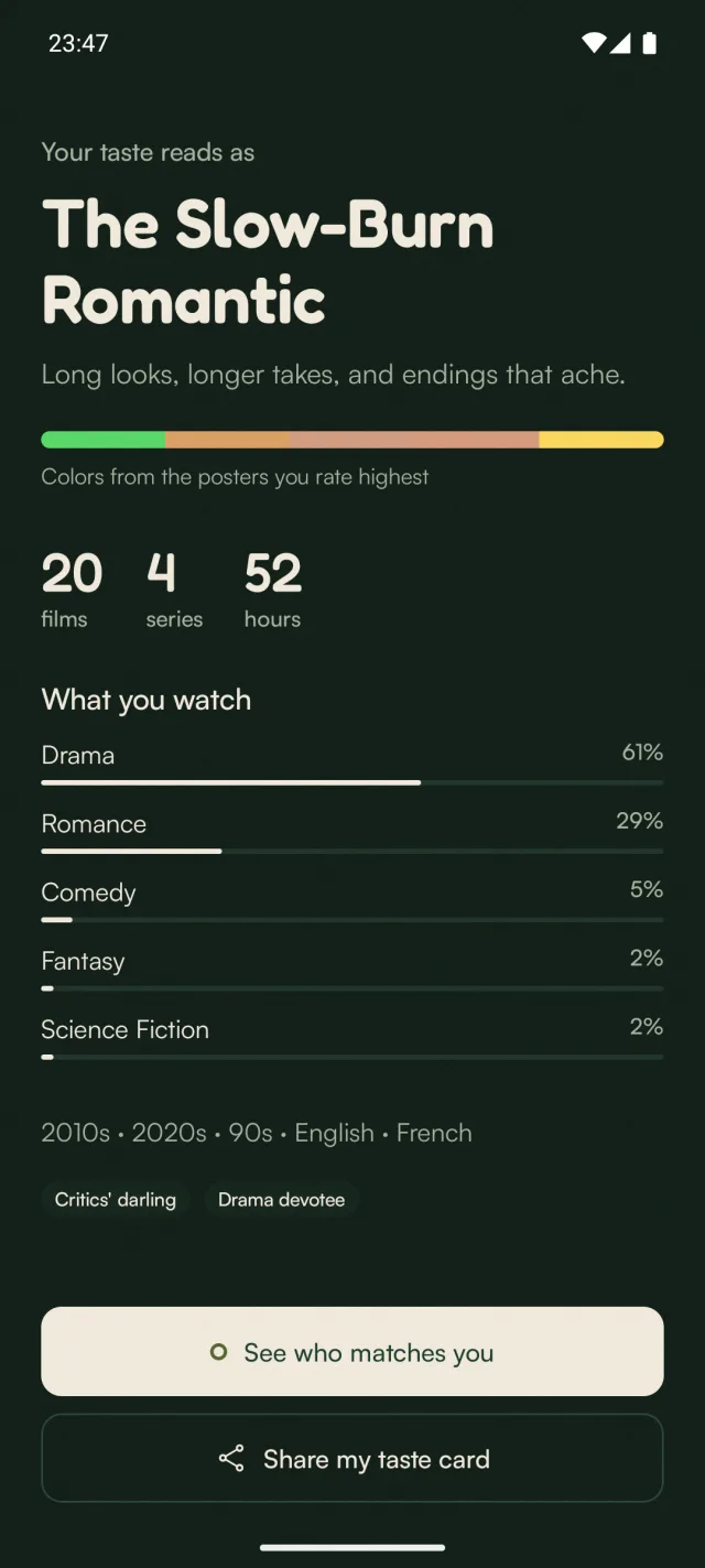 Taste DNA: your taste reads as The Slow-Burn Romantic, with a palette from the posters you rate highest, stats, and top genres.